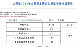 太原理工大學(xué)?？汲煽?jī)查詢(?？汲煽?jī)查詢系統(tǒng)入口)