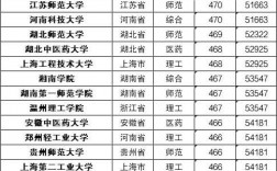 2024年全國(guó)理工二本學(xué)校排名
