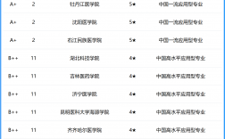 醫(yī)學(xué)影像學(xué)考研學(xué)校排名(醫(yī)學(xué)檢驗(yàn)技術(shù)研究生)