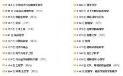 博洛尼亞大學(xué)相當(dāng)于國內(nèi)什么檔次？什么水平？