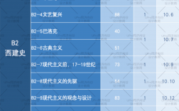 二戰(zhàn)考本校(考研二戰(zhàn)可以在畢業(yè)學(xué)?？紗?