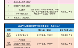 初中成績不好能上安徽合肥技師學院嗎？公辦免學費+畢業(yè)包就業(yè)(2025年最新)