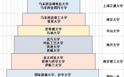 麥克馬斯特大學(xué)相當(dāng)于國內(nèi)什么大學(xué)？含金量高嗎？