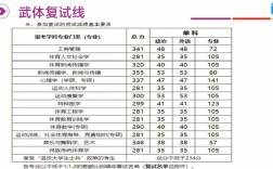 一般考研初試多少分能去東南(考研被調(diào)劑一般會去哪)