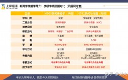 新聞傳播學(xué)考研科目