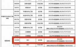 天津理工大學(xué)考研好考嗎？復(fù)試刷人厲害嗎？