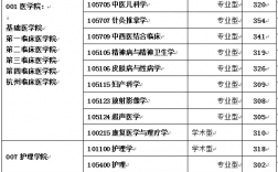 浙江中醫(yī)藥大學(xué)考研報(bào)錄比(新東方考研地址在哪里)