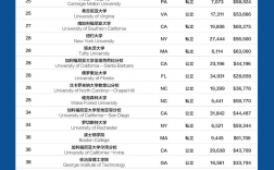 美國(guó)羅切斯特大學(xué)世界排名