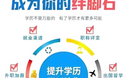 2025年安徽省單招落榜怎么辦？還能上全日制大專？