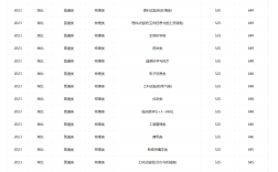 武漢大學體育生分數(shù)線