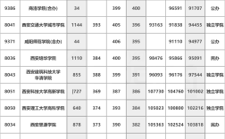 陜西二本院校排名及分數(shù)線
