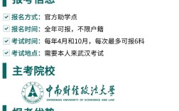 自考中南財(cái)大法學(xué)本科真的很香！大膽沖！