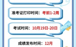 執(zhí)業(yè)藥師證報(bào)名時(shí)間(全國(guó)執(zhí)業(yè)藥師報(bào)名時(shí)間安排)