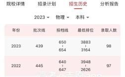 上海同濟(jì)大學(xué)分?jǐn)?shù)線