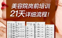 美容培訓(xùn)一般要多久(學(xué)費多少)