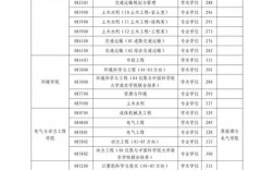 浙江外國語學(xué)院考研難度怎么樣？復(fù)試刷人厲害嗎？