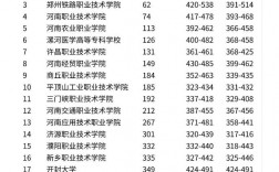 2024年河南醫(yī)專排名前十的公辦學校