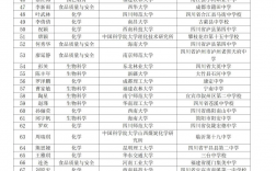 閩江學(xué)院考研好不好考？復(fù)試刷人嚴(yán)重嗎？