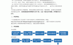 土木工程師職稱(chēng)評(píng)定條件(中級(jí)工程師職稱(chēng)代辦多少錢(qián))