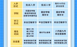 修學歷有幾種方式途徑(升學歷的正規(guī)機構有哪些)