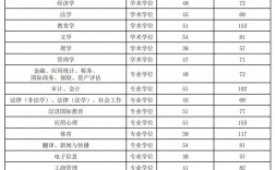 中央財經(jīng)大學研究生分數(shù)線2023