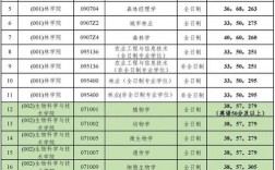 北京林業(yè)大學考研好考嗎？復試刷人厲害嗎？
