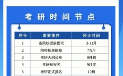 考研什么時候開始準(zhǔn)備比較好(考研報班大概多少錢)