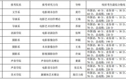 北京電影學(xué)院考研好考嗎？復(fù)試刷人厲害嗎？