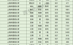 外國語大學(xué)最低分數(shù)線(詳解)