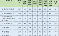 2024年滄州幼兒師范高等?？茖W校分數(shù)線