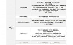 二本臨床醫(yī)學考研可選哪些院校(醫(yī)學考研最好的培訓機構)