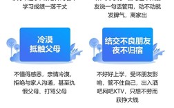 武漢黃陂區(qū)孩子叛逆、不上學(xué)、網(wǎng)癮行為矯正全封閉管理學(xué)校