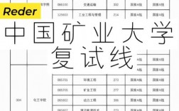 中國(guó)礦業(yè)大學(xué)復(fù)試刷人厲害嗎