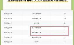 天津工業(yè)大學(xué)考研好考嗎？復(fù)試刷人厲害嗎？