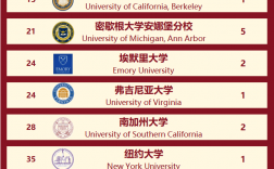 芝加哥大學(xué)相當(dāng)于國內(nèi)什么檔次？什么水平？