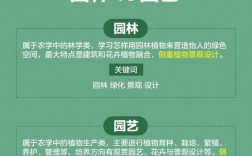 風(fēng)景園林屬于什么類的專業(yè)(考研院校推薦)