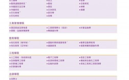 香港中文大學(xué)本科生申請(qǐng)條件