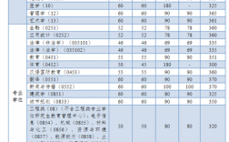考同濟大學研究生要多少分(上海同濟大學研究生錄取分數(shù)線)