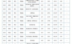 西北工業(yè)大學(xué)研究生分數(shù)線
