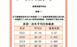 考研英語一相當(dāng)于幾級難度