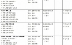 南京郵電大學計算機考研科目(計算機專業(yè)考研)