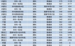 四川三本大學(xué)分?jǐn)?shù)線