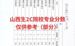 2024年山西省鐵路工程學校錄取分數(shù)線
