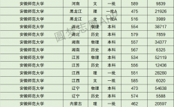 安徽師范大學(xué)什么檔次