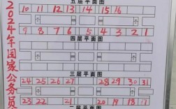 周口市研究生考點(diǎn)(?？瓶佳芯可?