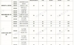 西安理工大學復(fù)試刷人嚴重嗎(會計專碩容易上岸的學校推薦)