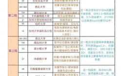 洛斯安第斯哥倫比亞大學(xué)相當(dāng)于國內(nèi)什么檔次？什么水平？