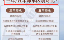 中醫(yī)師承最新政策2023年（詳細(xì)解讀）