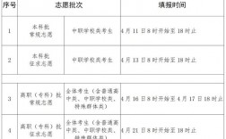 ?？粕裁磿r候填志愿