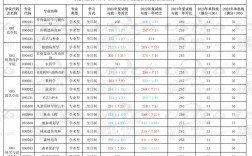 安徽農(nóng)業(yè)大學(xué)考研難度怎么樣？復(fù)試刷人厲害嗎？
